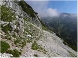 Planina Blato - Mala Zelnarica